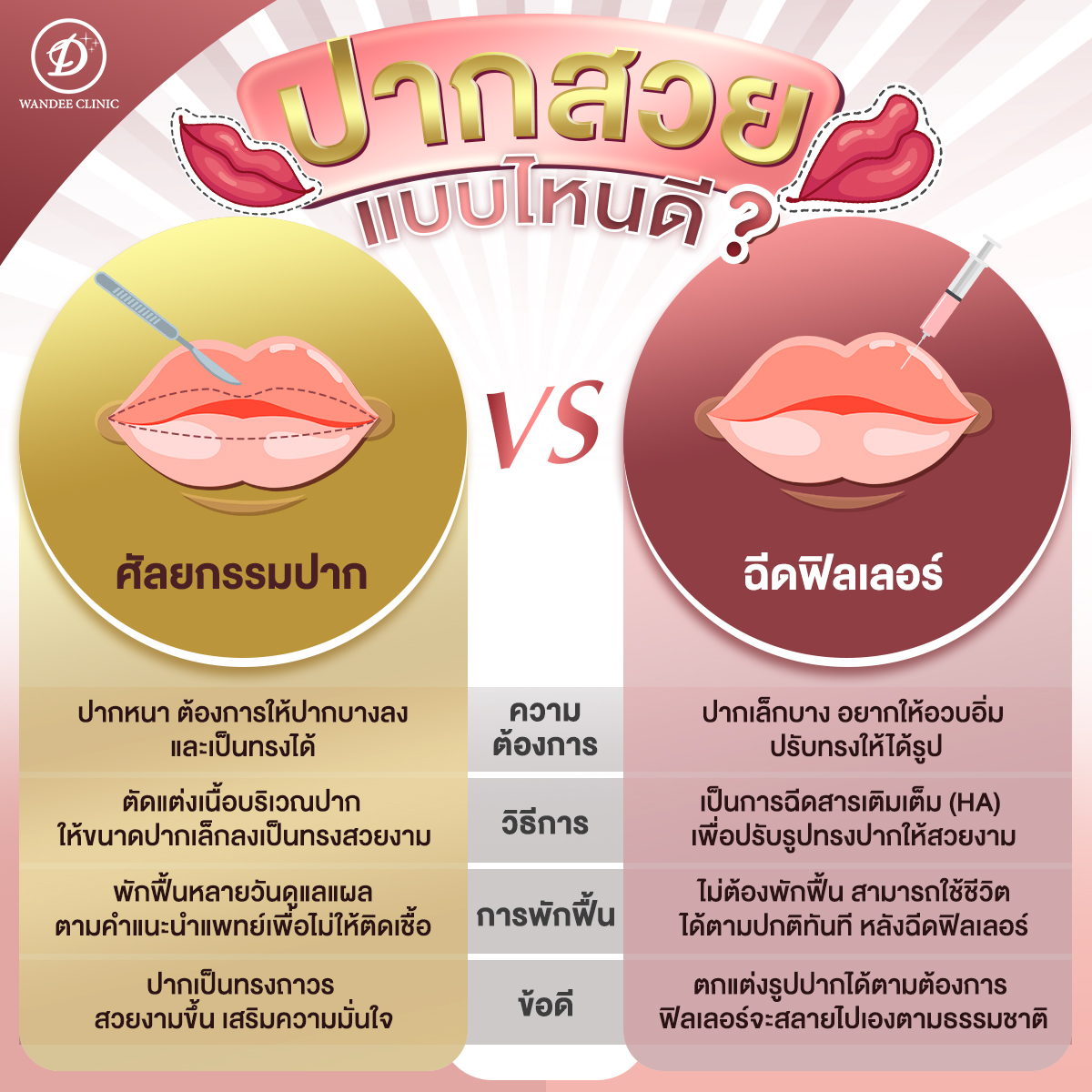 ปากแบบไหนสวย