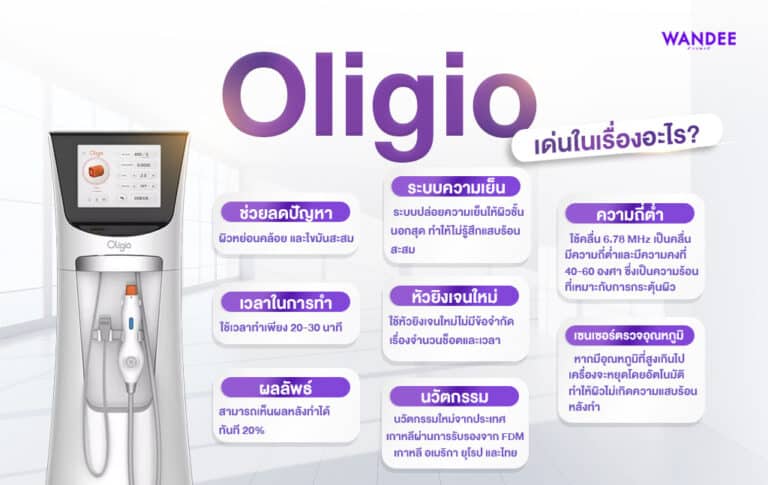 oligio จุดเด่น